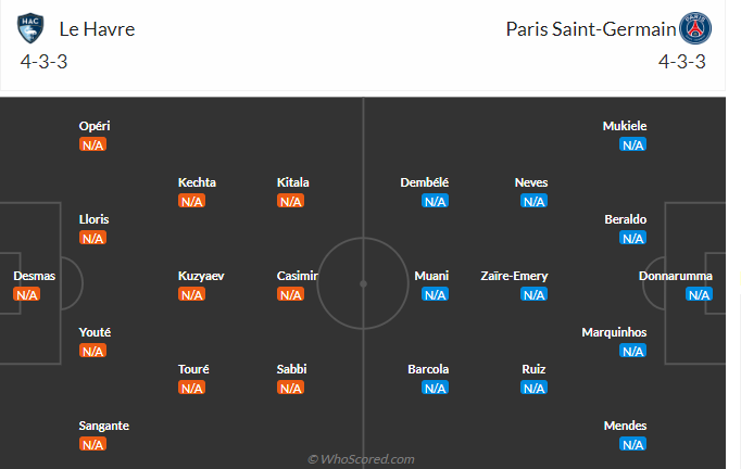 Nhận định Le Havre vs PSG (01h45 ngày 1708) Mở tiệc đãi khách 3